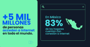 Internet 